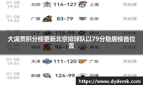 大满贯积分榜更新北京排球队以79分稳居榜首位置
