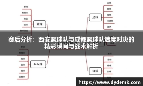 赛后分析：西安篮球队与成都篮球队速度对决的精彩瞬间与战术解析